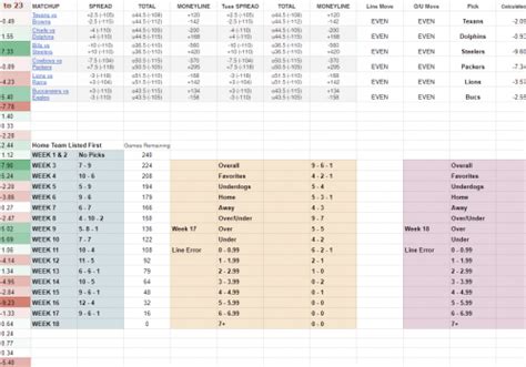 nfl odds archive